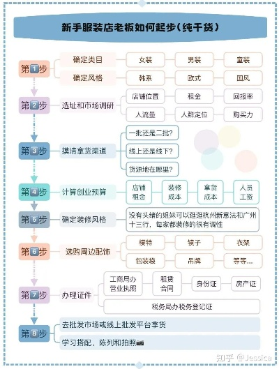 申请服装店POS机流程详解
