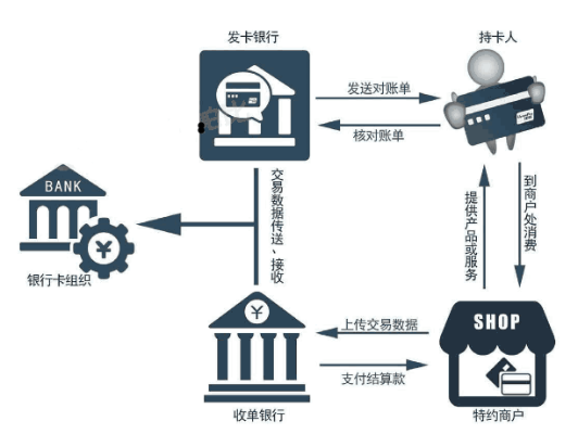 申请服装店POS机流程详解