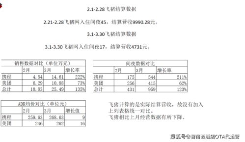 如何查酒店住宿记录 如何查酒店住宿记录，实用指南与案例分析