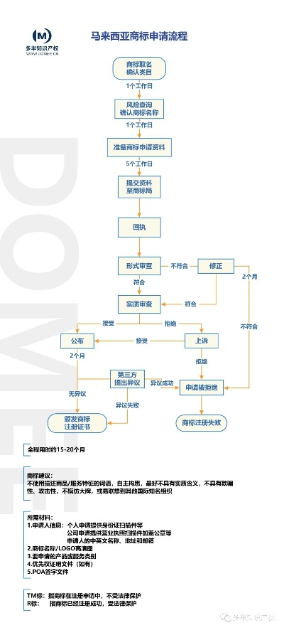 马来西亚POS机申请流程详解