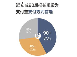 花呗兑现码 花呗兑现码全面解析与实用指南