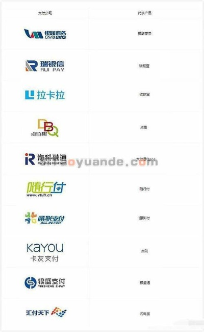 央行承认的POS机品牌申请全解析