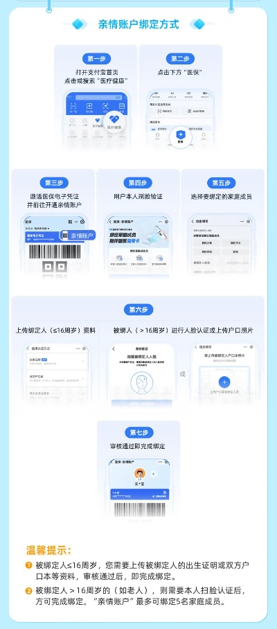 如何申请医保卡POS机，一站式指南与案例解析