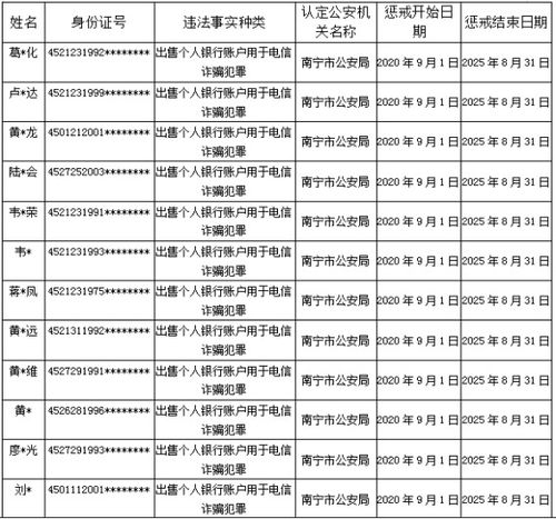 羊小咩便荔卡取现回款码 羊小咩便荔卡取现回款码详解，使用指南与案例分享