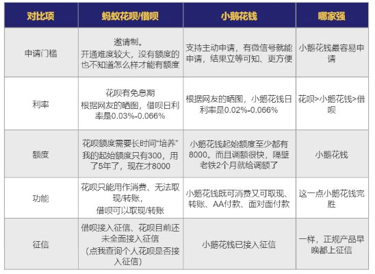 柳州花呗套出来 柳州花呗套现攻略全解析