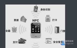 带NFC功能的POS机申请条件及案例解析