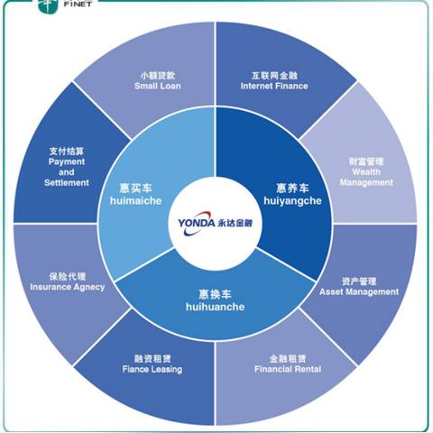 POS机分期付款的利与弊