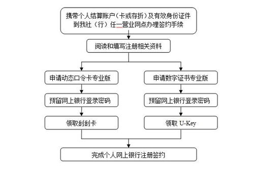 平原县POS机申请流程与案例解析