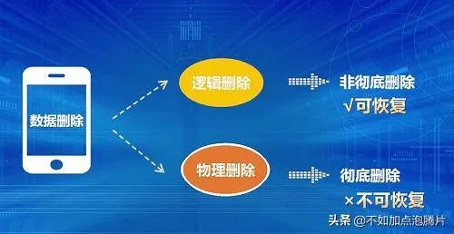 被删除的聊天记录还能恢复 找回丢失的聊天记录，技术与策略的双翼