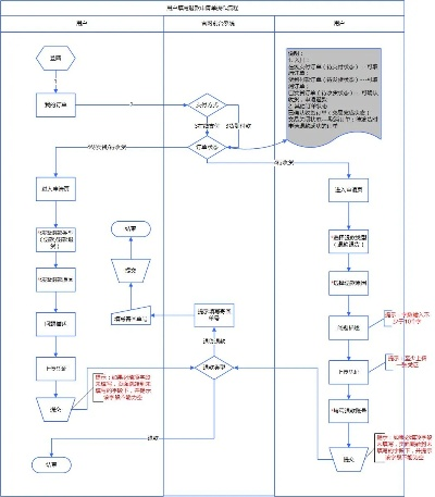 如何申请POS机办理退款流程