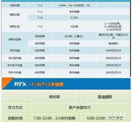 蓝牙刷卡POS机申请流程