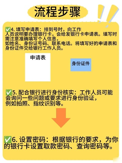 银行刷卡POS机申请流程