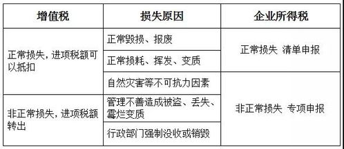 白条怎么套钱提现 白条怎么套钱提现？一文搞懂