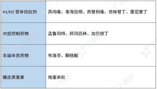 白条怎么套钱提现 白条怎么套钱提现？一文搞懂