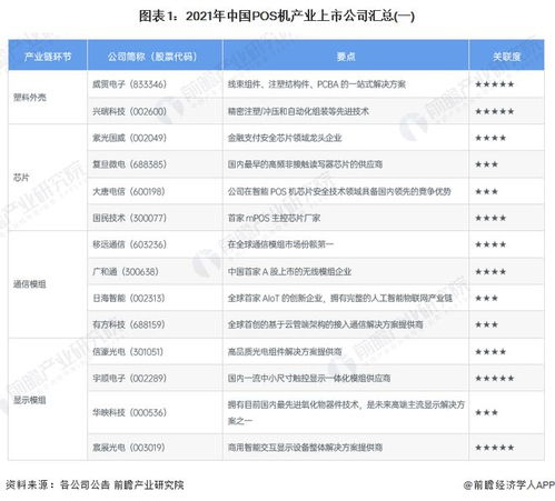 POS机申请，个人与公司的选择对比分析