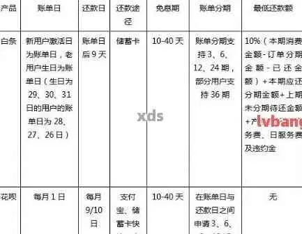 白条兑现规则 白条兑现规则全解析，从规则到避坑指南，手把手教你玩转商业信用