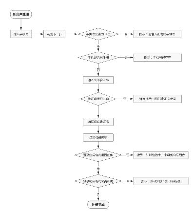 个人如何申请POS机流程