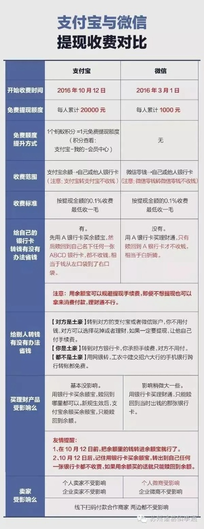 月付提现多久到账啊 月付提现到账时间全解析，手把手教你避开坑