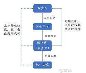 羊小咩便荔卡出库回款套出来原理 揭秘供应链金融中的套现陷阱，羊小咩便荔卡出库回款漏洞全解析