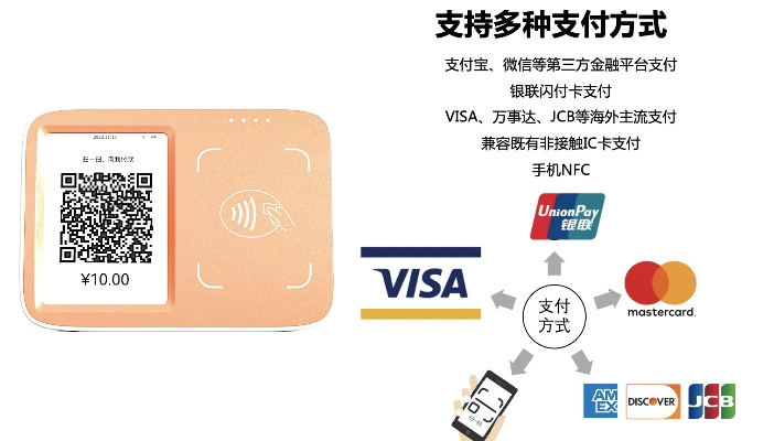 国外NFC外汇功能POS机申请流程