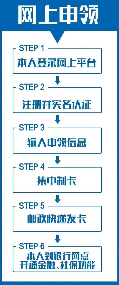 如何申请领取拉卡拉POS机