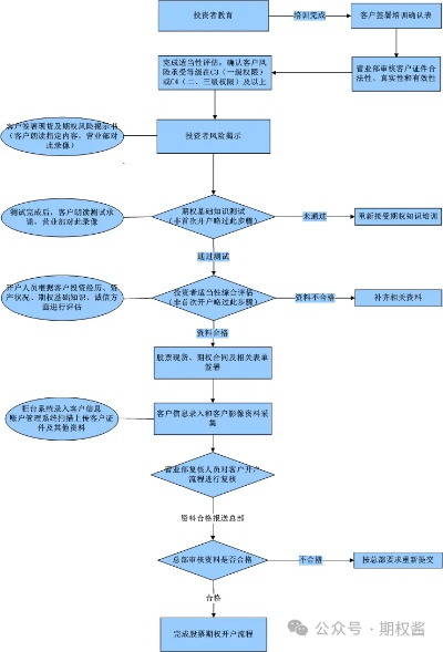 申请正规POS机业务流程指南