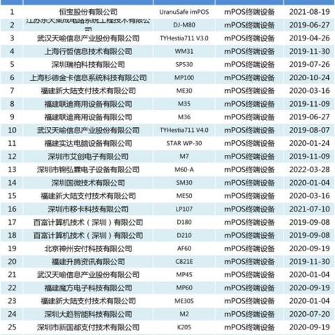 银联POS机个人申请流程详解