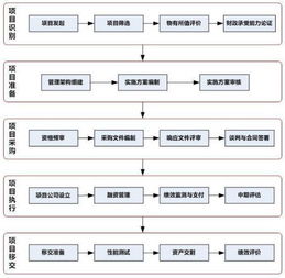 白条提现对接平台 白条提现对接平台全解析，操作指南与案例分析
