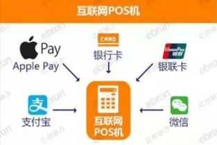 全面解析永兴POS机办理流程及优势