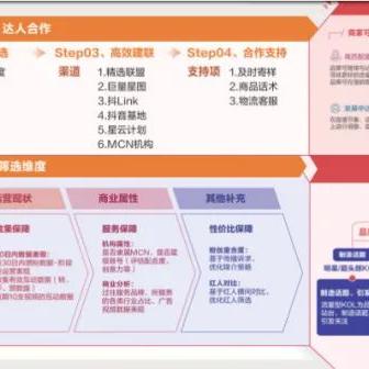 抖音月付可以提现到余额吗 抖音月付能提现到余额吗？手把手教你正确操作与避坑指南