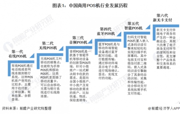 企业申请POS机的影响分析