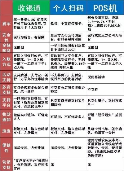 申请POS机所需材料清单及案例解析