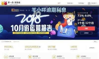 羊小咩享花卡怎么套出来5万元利息 羊小咩享花卡如何套出5万元并了解相关利息—详细指南与案例解析