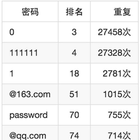 不知道微信密码能查看到对方的微信聊天記录吗 微信密码丢了怎么办？手把手教你查聊天记录的真相