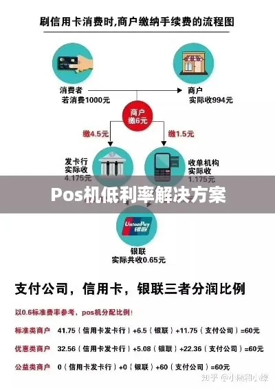申请低利率POS机银行推荐