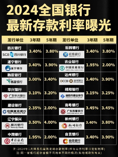 申请低利率POS机银行推荐