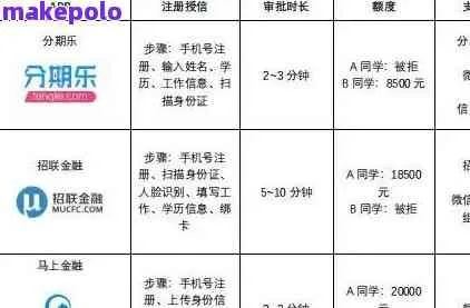 武义分期乐找商家兑现 武义分期乐找商家兑现全攻略，手把手教你轻松拿回分期款