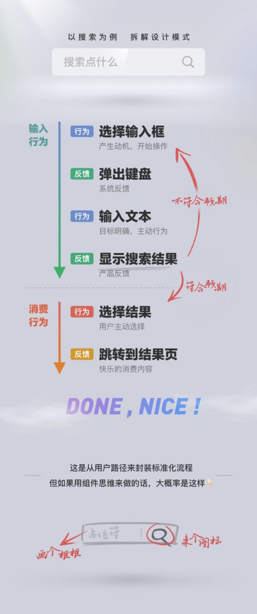 羊小咩便荔卡套出来哪个靠谱 羊小咩便荔卡套，哪个更靠谱？深度解析与实用建议