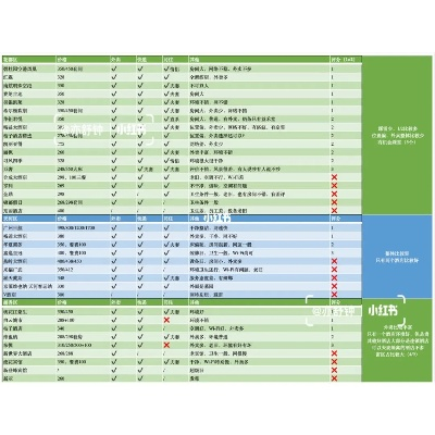 怎么查城市便捷酒店的入住记录 如何查询城市便捷酒店的入住记录