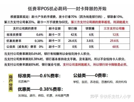 POS机申请办理费用及安全保障解析