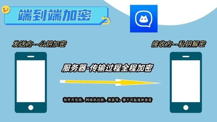 怎么盗取对方的QQ聊天記录?关于网络隐私保护的合法使用指南