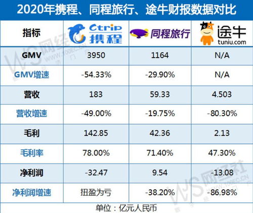 同程旅游抖音月付如何套出来 同程旅游抖音月付如何套出来