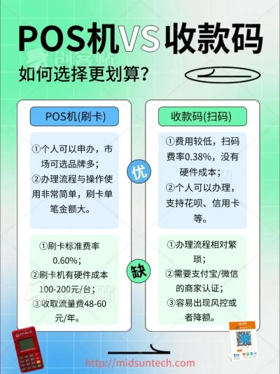 网上免费申请的POS机保险分析