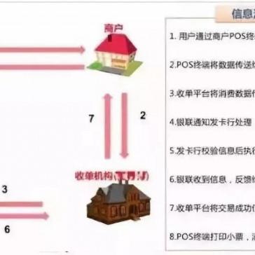 办理POS机流程与案例解析