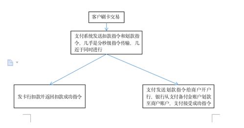 个人银行卡申请办理POS机攻略