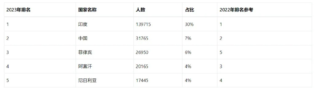 怎么查住宿登记记录 2023最新住宿登记记录查询指南，手把手教你3种官方渠道轻松搞定