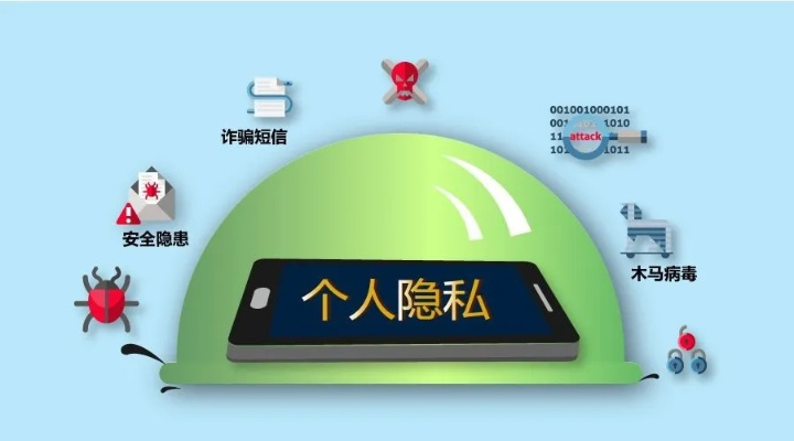 找回删除监控别人手机短信聊天記录 找回删除的手机短信聊天记录，监控他人信息的风险与应对方法