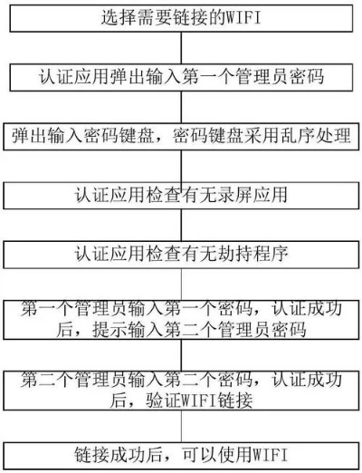 POS机申请人身份与申请流程探讨