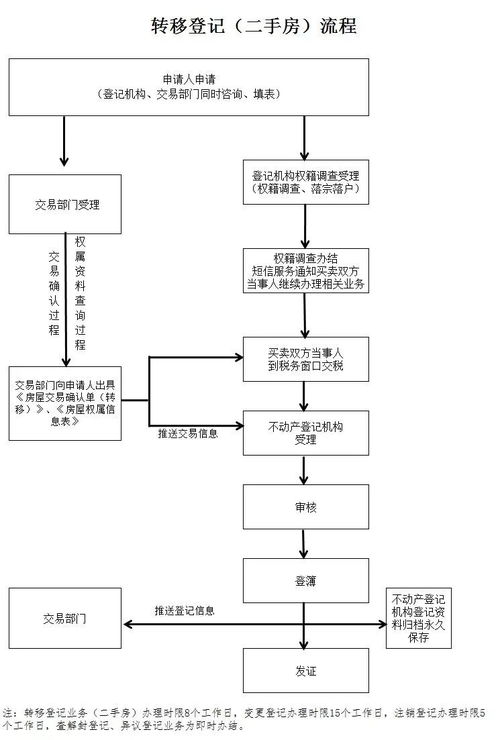 基本户申请POS机所需材料及流程详解