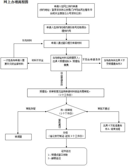 基本户申请POS机所需材料及流程详解